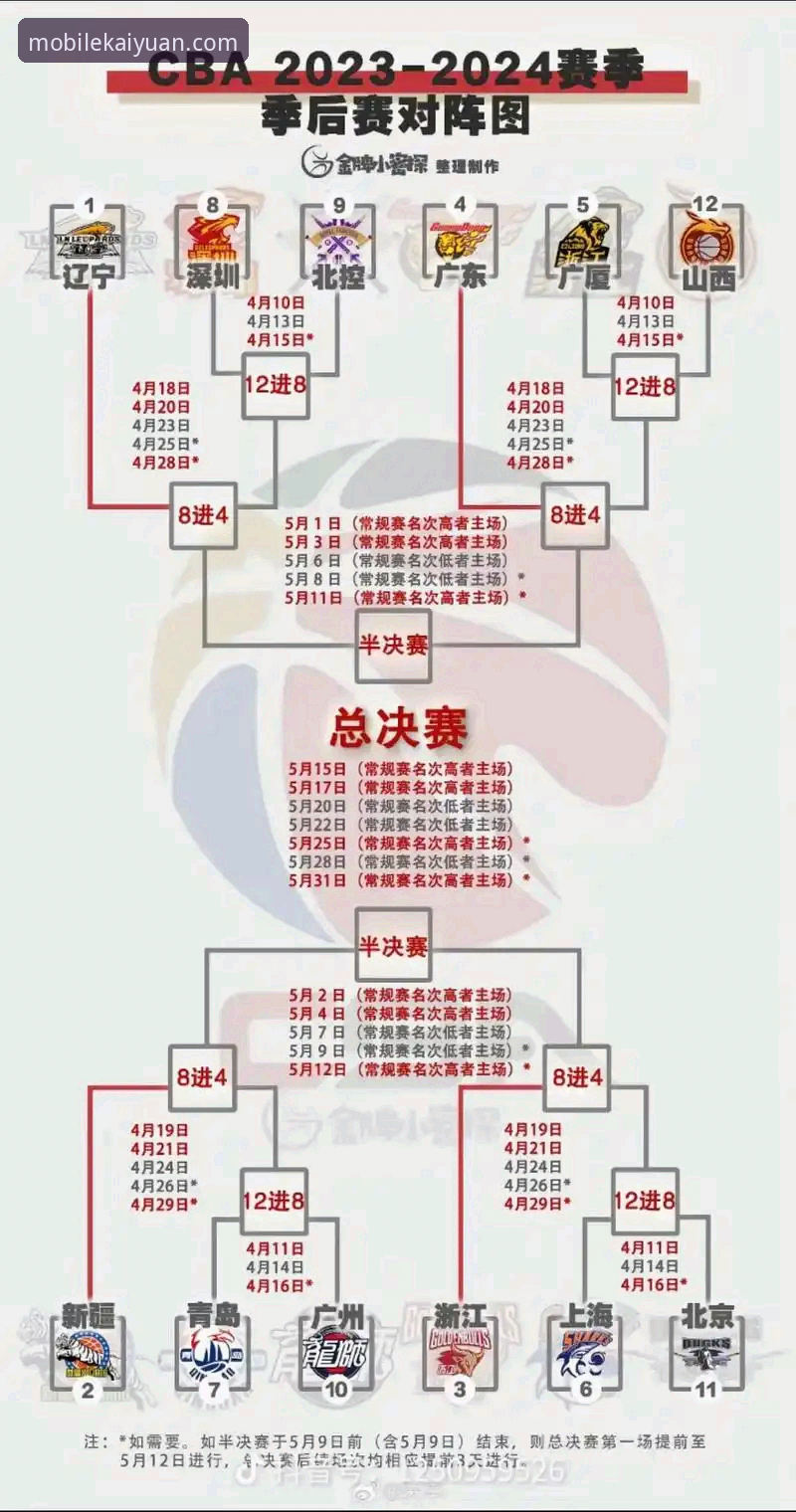 CBA季后赛浙江加时逆转宁波深度分析：兰道夫33分统治比赛，季后赛格局全面解析